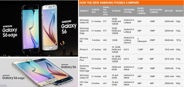 Samsung Galaxy S6 dan S6 Edge, Ini Perbandingan dengan Rivalnya 